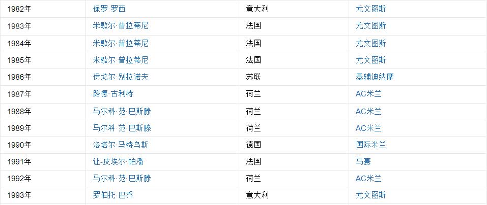 1993尤文图斯,巴乔尤文回眸