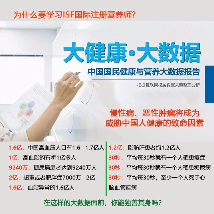 isf国际注册营养师培训机构,isf营养师证报考条件