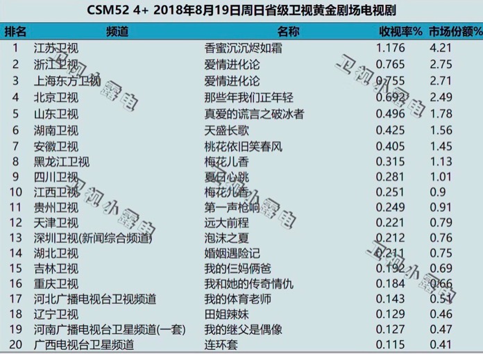 流量明星带不动收视？网友：我们需要精品剧