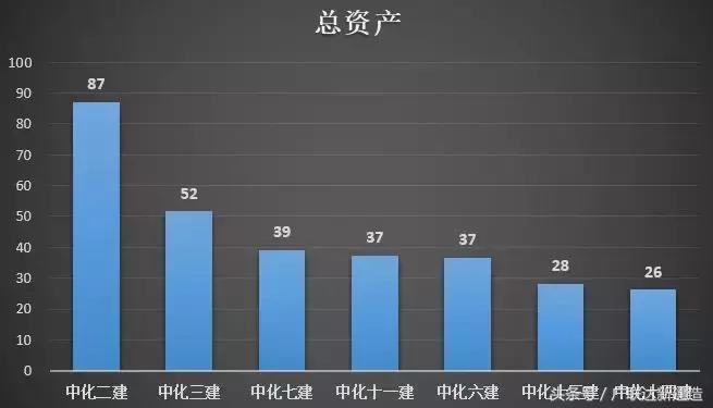 中国化学工程集团第七公司,中国化学工程集团各子公司排名