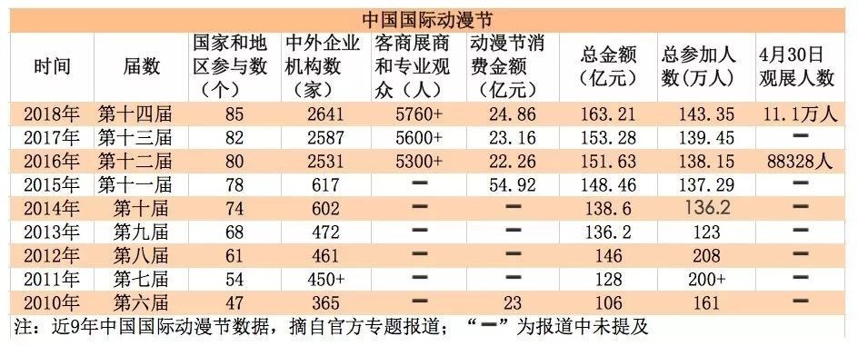 政府扶持了十四年，杭州动漫产业是不是扶不起的阿斗？