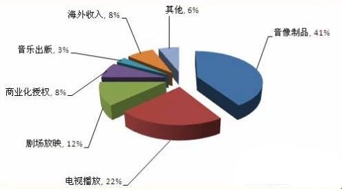 政府扶持了十四年，杭州动漫产业是不是扶不起的阿斗？