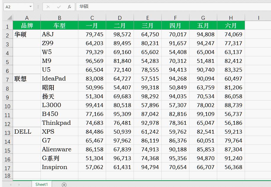 excel子功能区提供了函数,excel常用函数及其功能有哪些