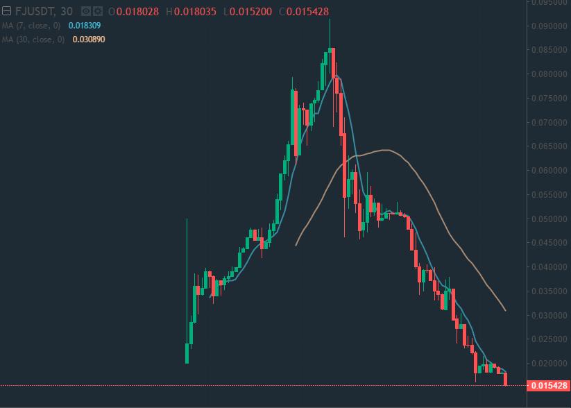 fj出售,fj在日本价格