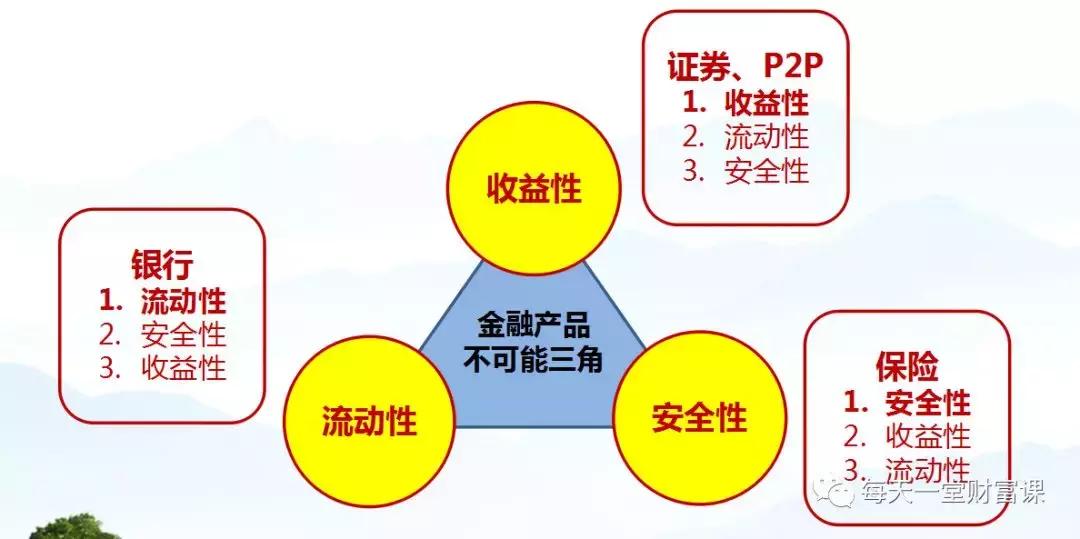 我想努力过好生活，P2P网络平台却给我一记耳光！谁之过？