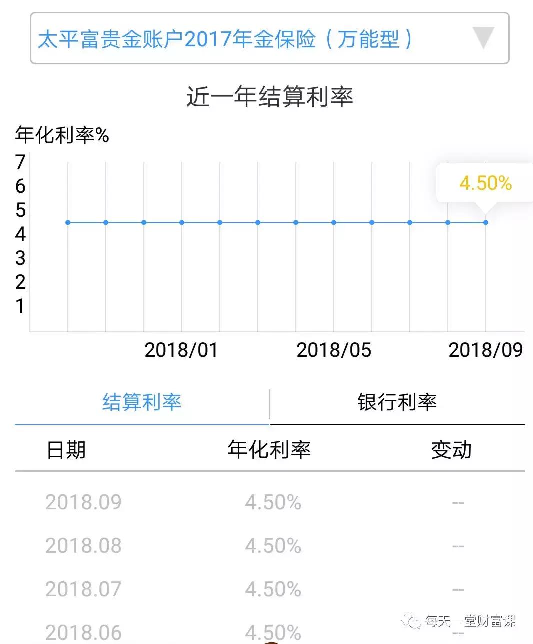 我想努力过好生活，P2P网络平台却给我一记耳光！谁之过？