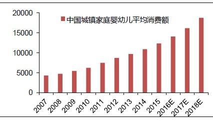 babycare是母婴品牌第一吗,babycare母婴产品全产业链生产项目