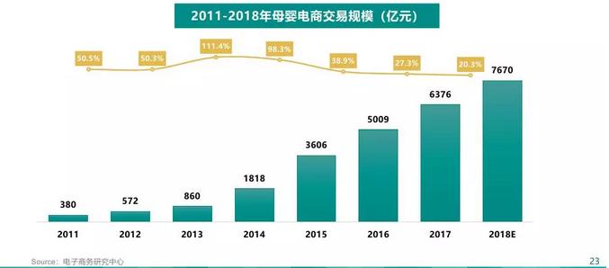 babycare是母婴品牌第一吗,babycare母婴产品全产业链生产项目