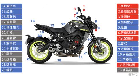 雅马哈mt09翻车视频,雅马哈mt09吐槽