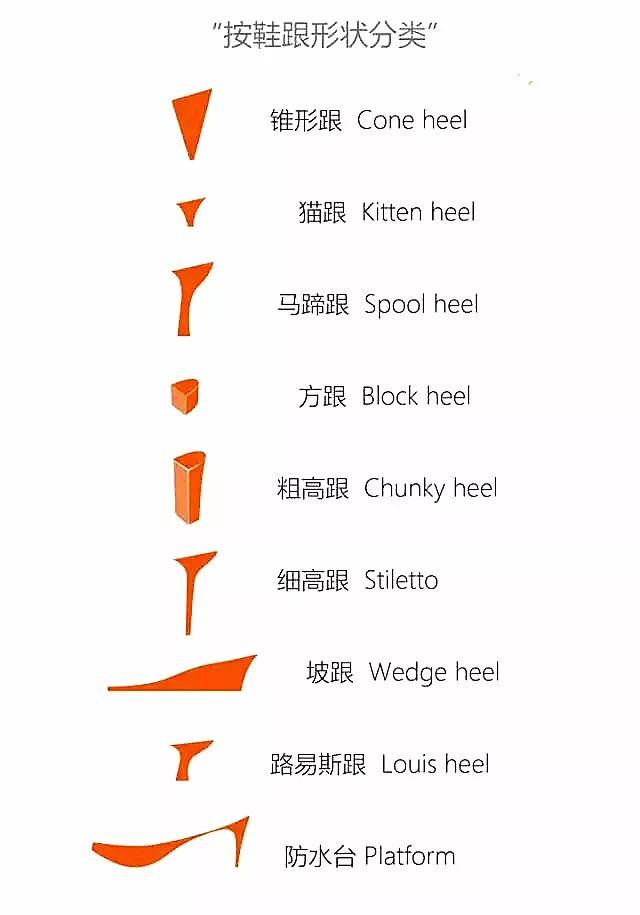 十大品牌女鞋经典款有哪些,女鞋的分类与款式