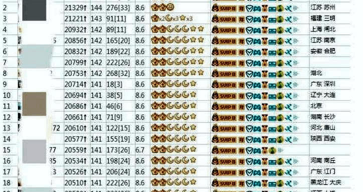 第一个满级QQ用户出现，其估价却让人觉得不可思议