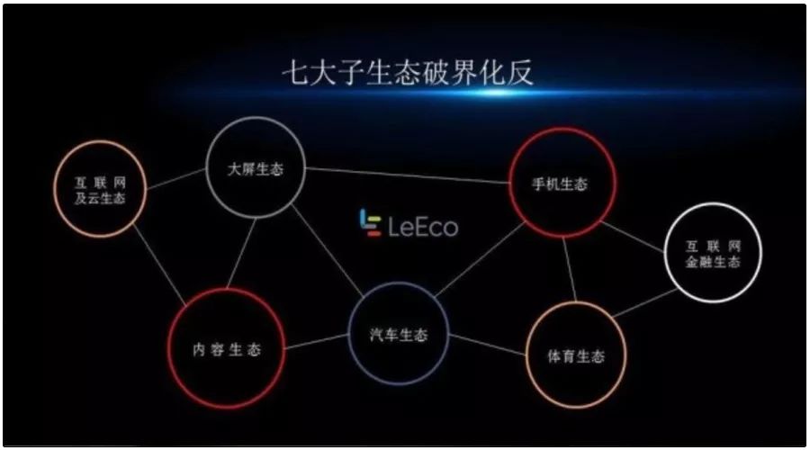 贾跃亭的励志人生,贾跃亭掌握的核心技术