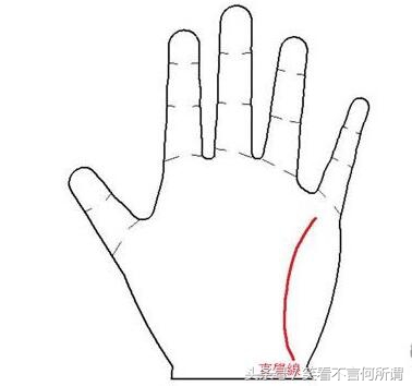 教你通过手纹怎么看财运超准！