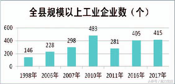 工业经济跨越发展,宝应工业发展的案例