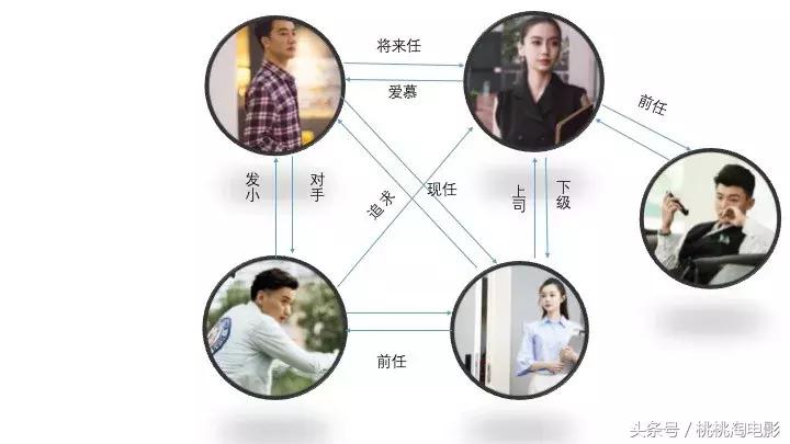 创业时代为什么打官司,创业时代谁是坏的