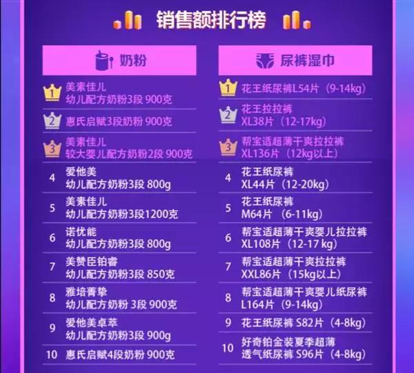 母婴热卖商品排行榜,第三季度母婴商品网购排行榜