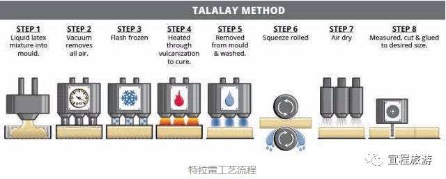 乳胶垫怎么分辨好坏,鉴别乳胶制品的方法是什么