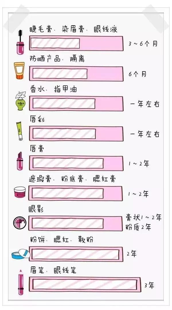 商品是否过期怎么判断的,如何鉴别化妆品是否变质过期