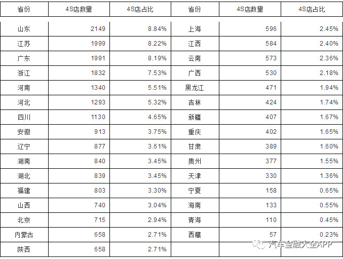互联网促进新零售,网络汽车新零售