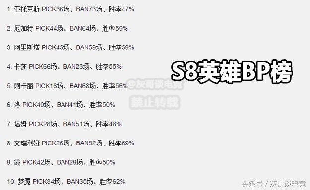 S8版本有多平衡？回头看看那一年你就知道了，网友：简直是噩梦！