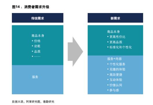 2019跨境电商总值,2021年我国跨境电商进出口1.98万亿