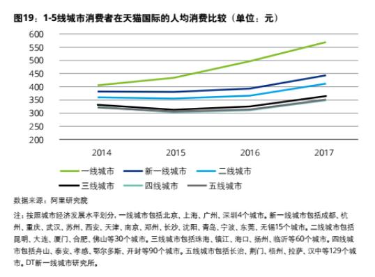 2019跨境电商总值,2021年我国跨境电商进出口1.98万亿