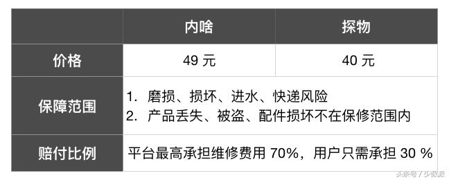 支付宝的免押金租借,支付宝的免押金租手机可以卖掉吗