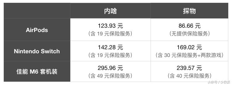 支付宝的免押金租借,支付宝的免押金租手机可以卖掉吗
