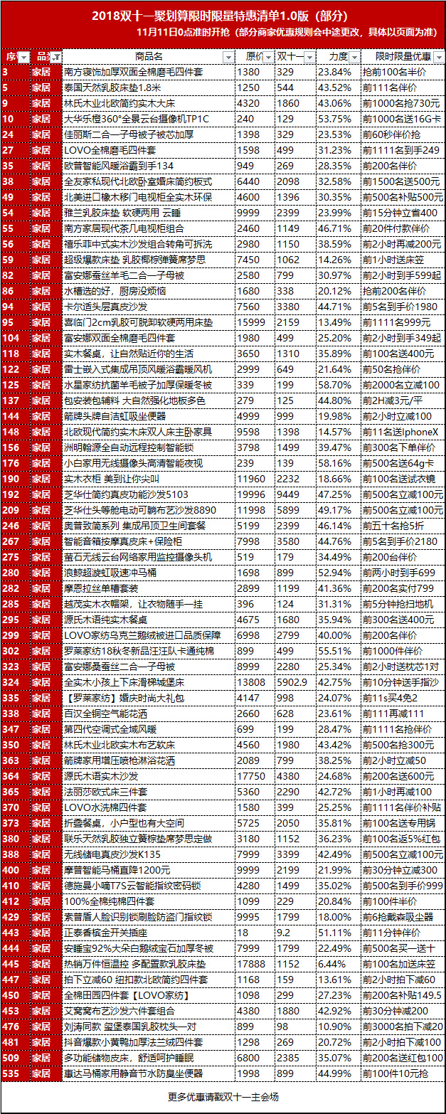 双十一购物节限时抢满减券,双十一聚划算抢购攻略