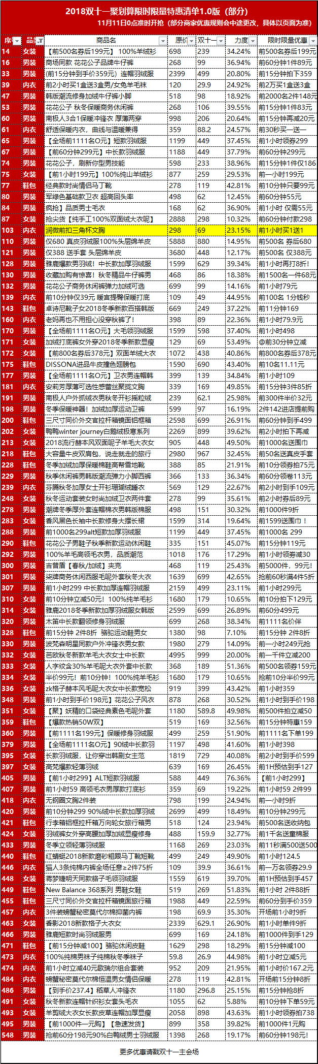 双十一购物节限时抢满减券,双十一聚划算抢购攻略