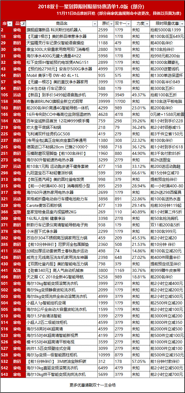 双十一购物节限时抢满减券,双十一聚划算抢购攻略