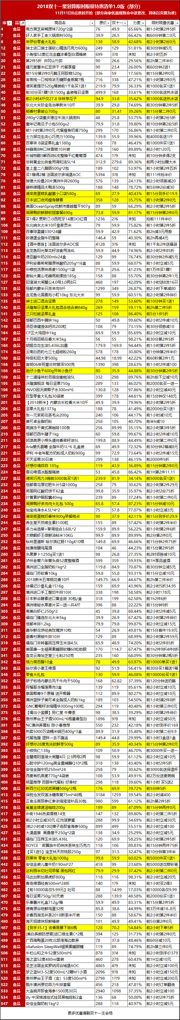 双十一购物节限时抢满减券,双十一聚划算抢购攻略