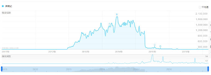 人人都是设计师游戏,人人都是设计师完整版