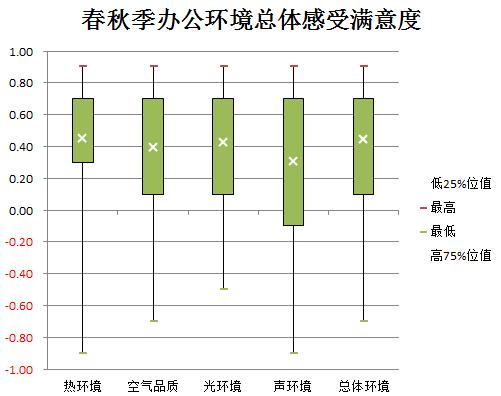 中国绿色生态建筑案例,我国绿色建筑优秀案例