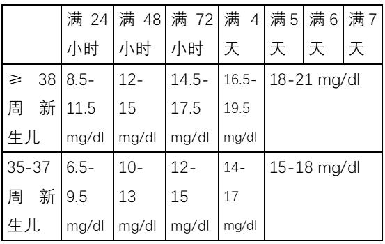 黄疸吐出来了怎么回事,新生儿黄疸是怎么回事