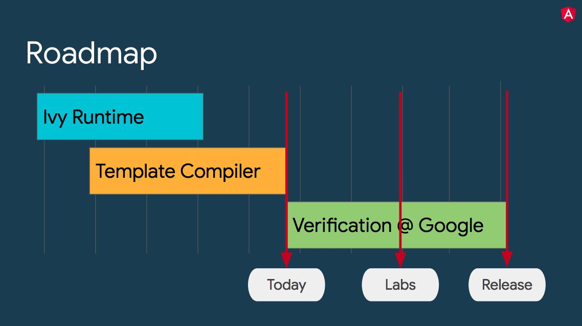 angular十大特点,angular7