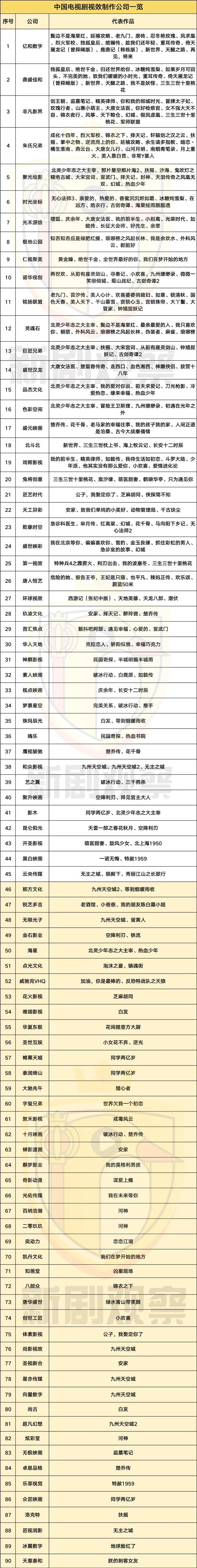 实用指南｜90家推动国产影视剧视效水平的后期视效公司