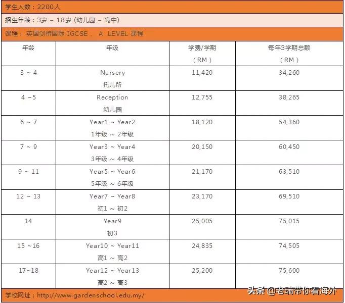 留学马来西亚哪个学校学费便宜,马来西亚留学博士学费