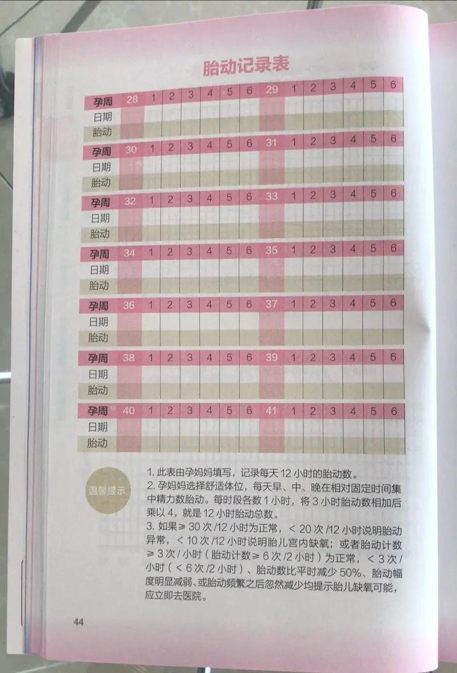 青岛地区孕期建册流程,长春孕妇建档案收费吗