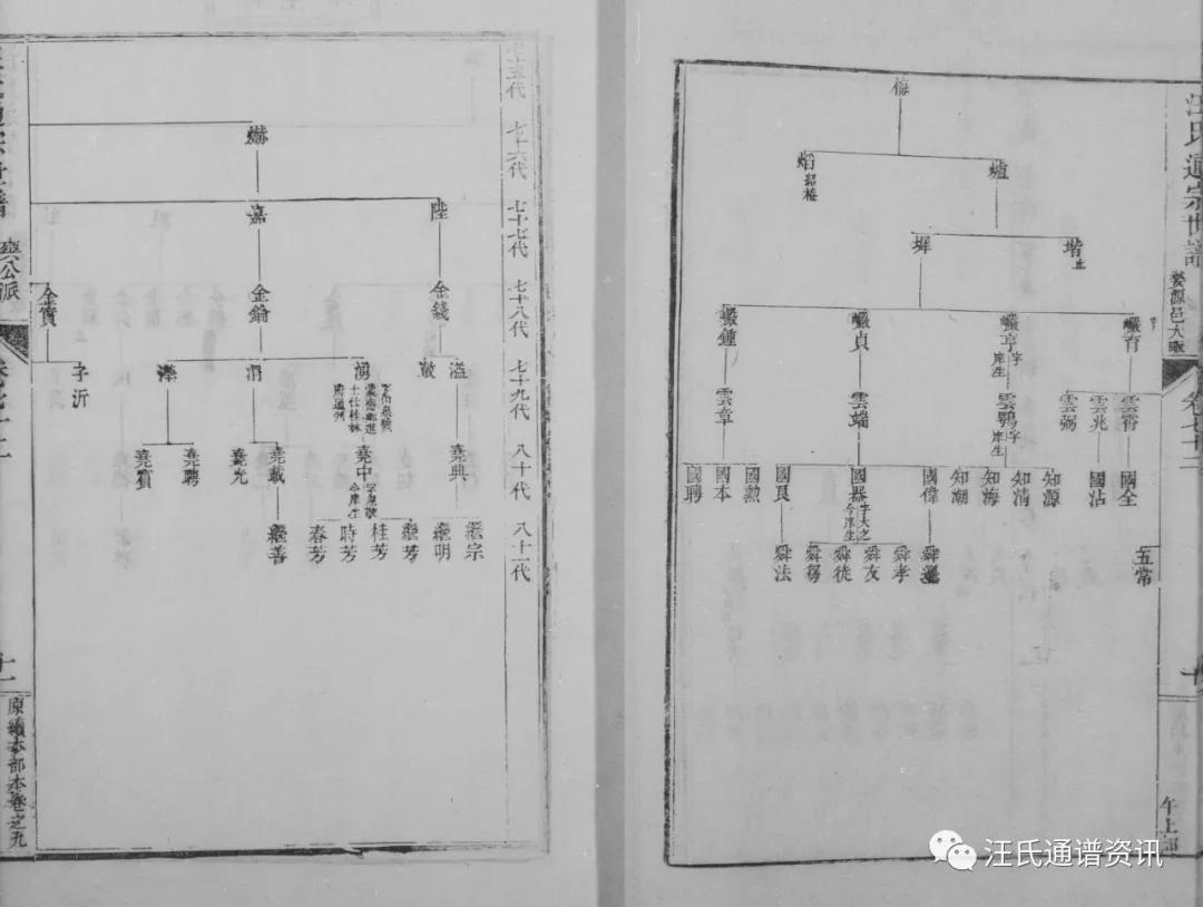 絨公下68世讳倬居婺源邑大畈