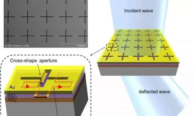 超级相机镜头制造,光学超光滑表面加工的新技术