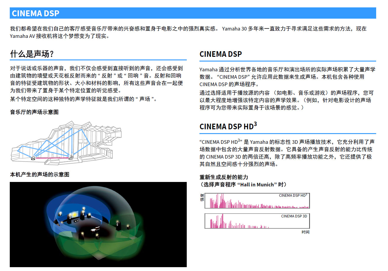 雅马哈5200功放说明书,雅马哈cx-a5100功放评测