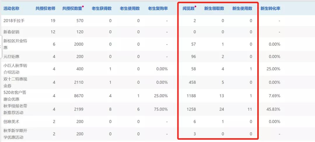 秋招进行时,秋招校招现场问什么