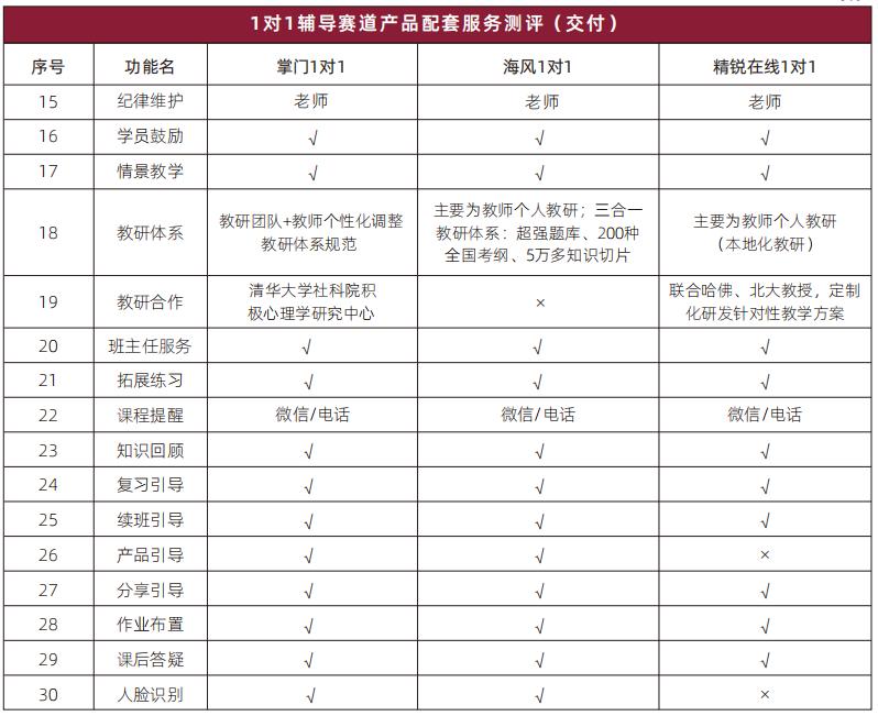 掌门一对一测评,掌门1对1测评课