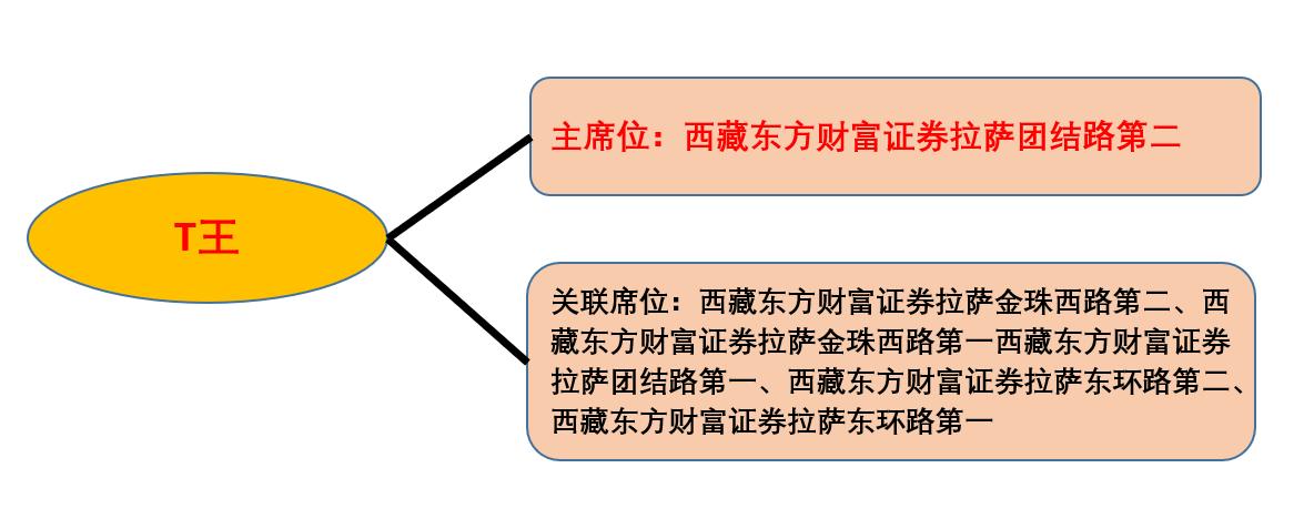 游资席位龙虎榜讲解,游资大佬席位解密