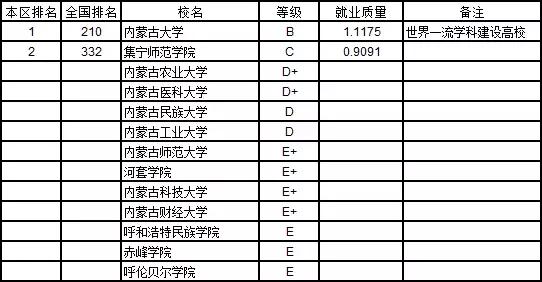 哪些大学本科就业率高,2020全国各大学本科生就业排名