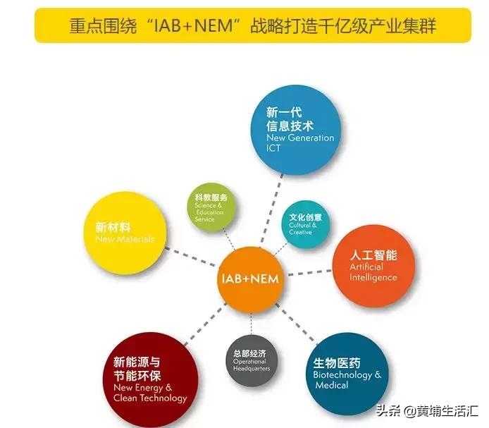 广州黄埔龙湖双珑原著房价是多少,广州黄埔知识城招商雍景湾房价