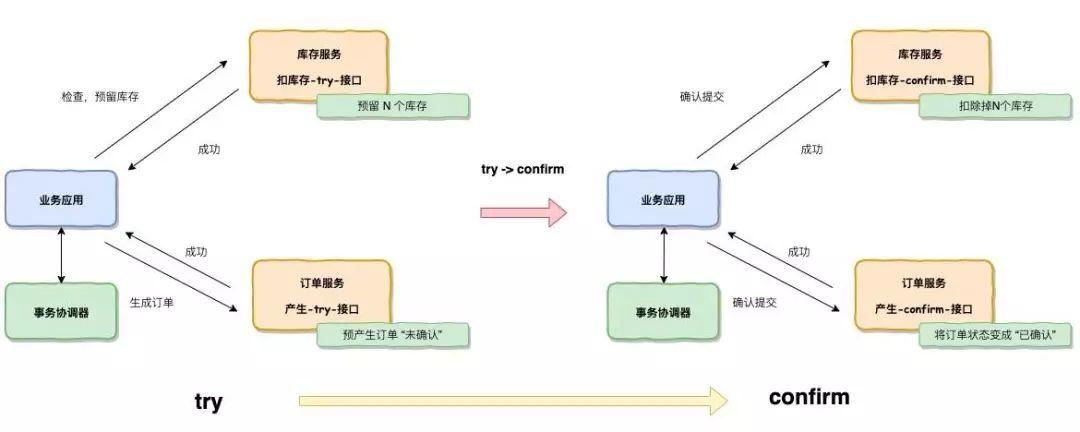 电商公司微服务架构图解,微服务技术平台设计