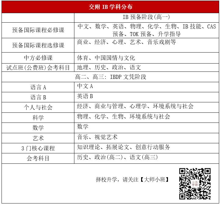魔都IB三校世外/平和/交附/七德对照比较,在读生细说真实感受