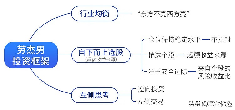 汇添富基金中盘价值精选走势,选股专家汇添富